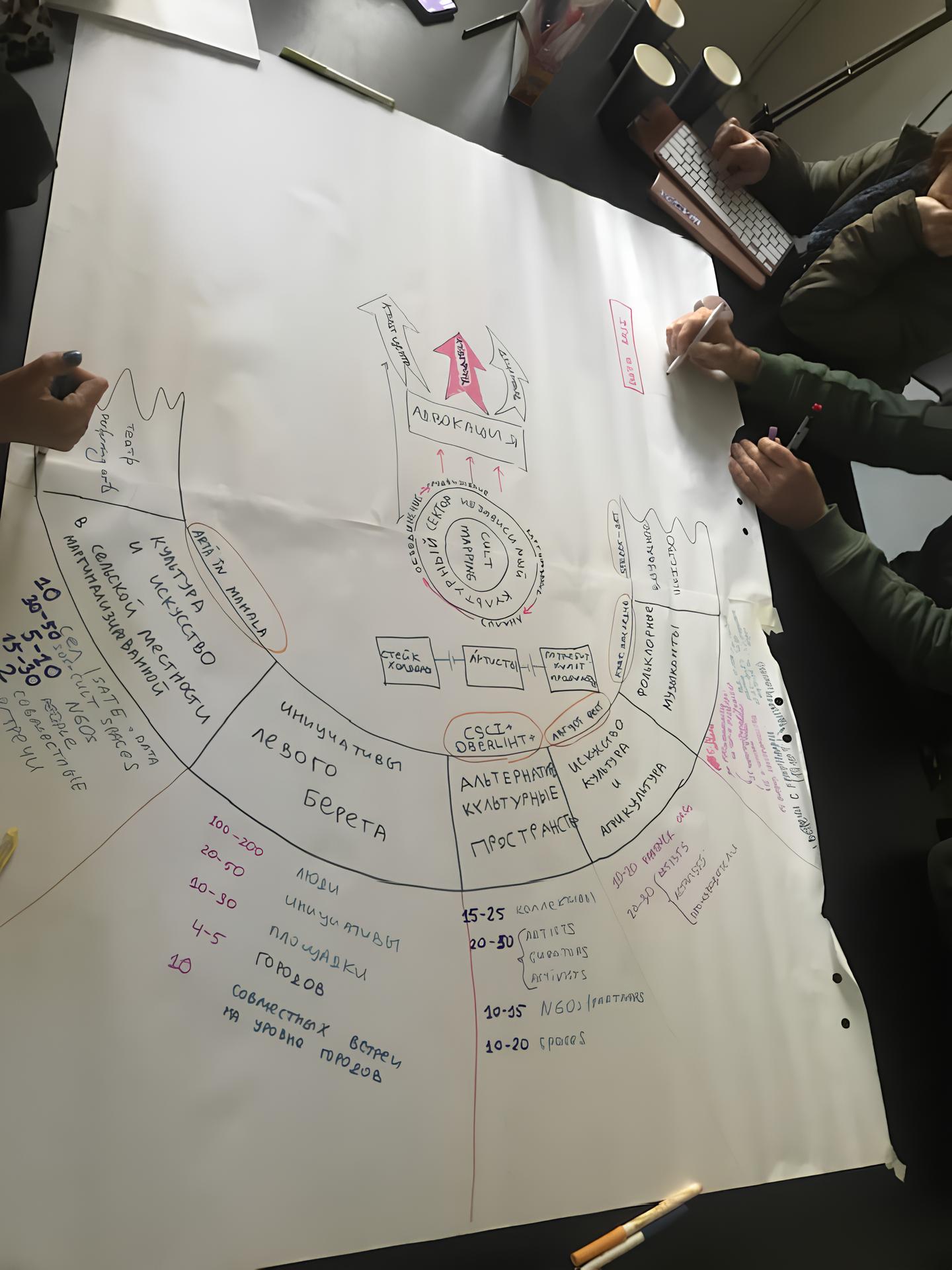 Atelier de cartografiere a resurselor culturale – apel de participare